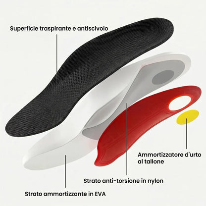 Solette di Supporto per l'Arco Plantare