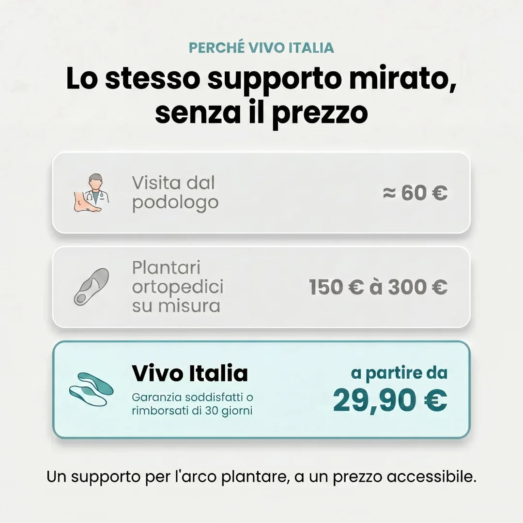 Solette di Supporto per l'Arco Plantare