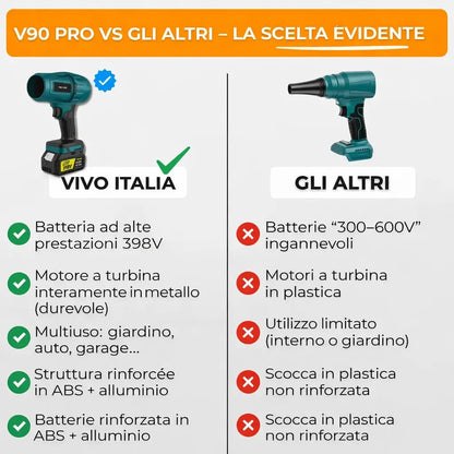 Soffiatore Senza Fili Potente – Compatto, Leggero e Ultra Performante