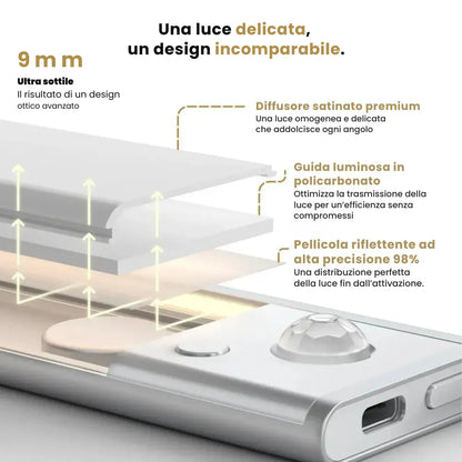 Striscia LED senza fili con sensore di movimento