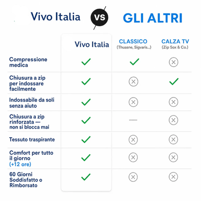 Calze a Compressione Cerniera
