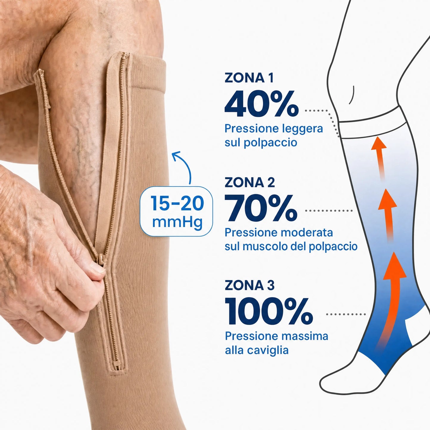 Calze a Compressione Cerniera