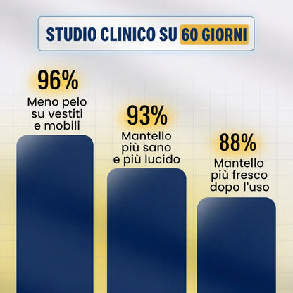 Sistema di pulizia senza acqua per animali