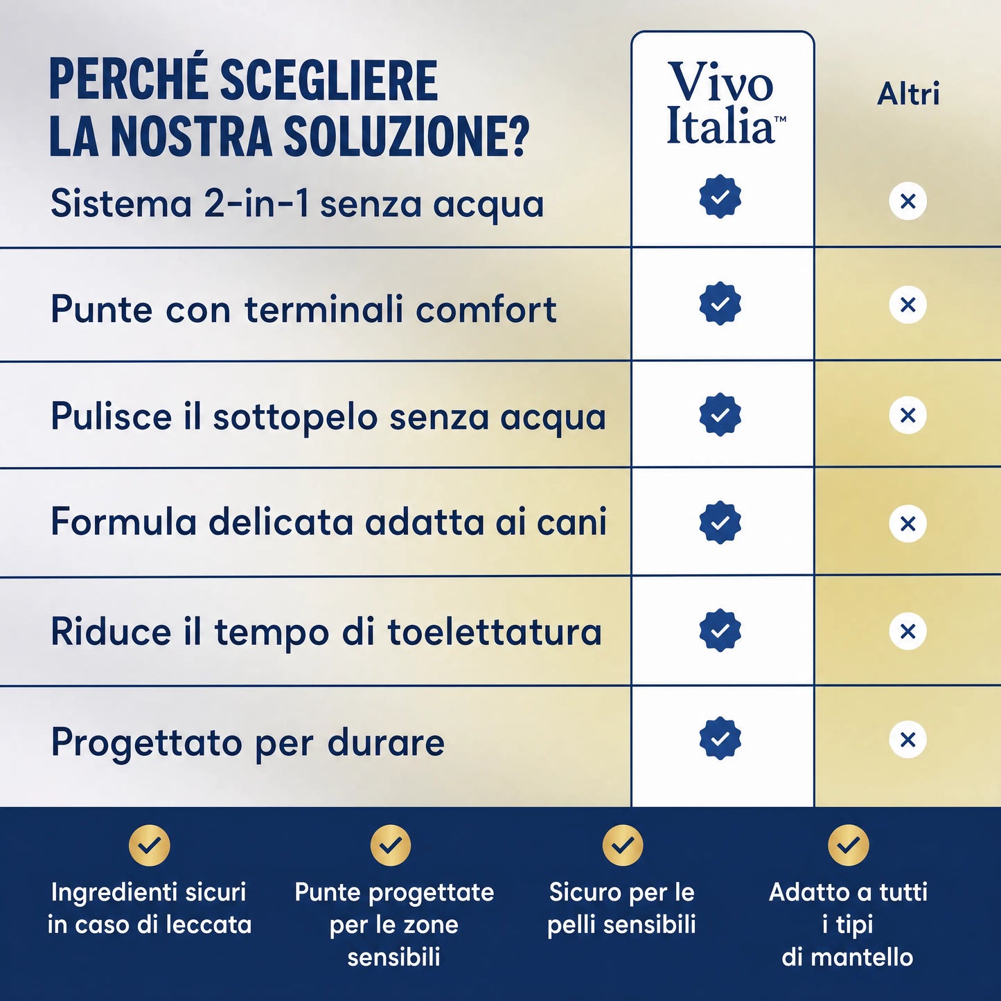 Sistema di pulizia senza acqua per animali