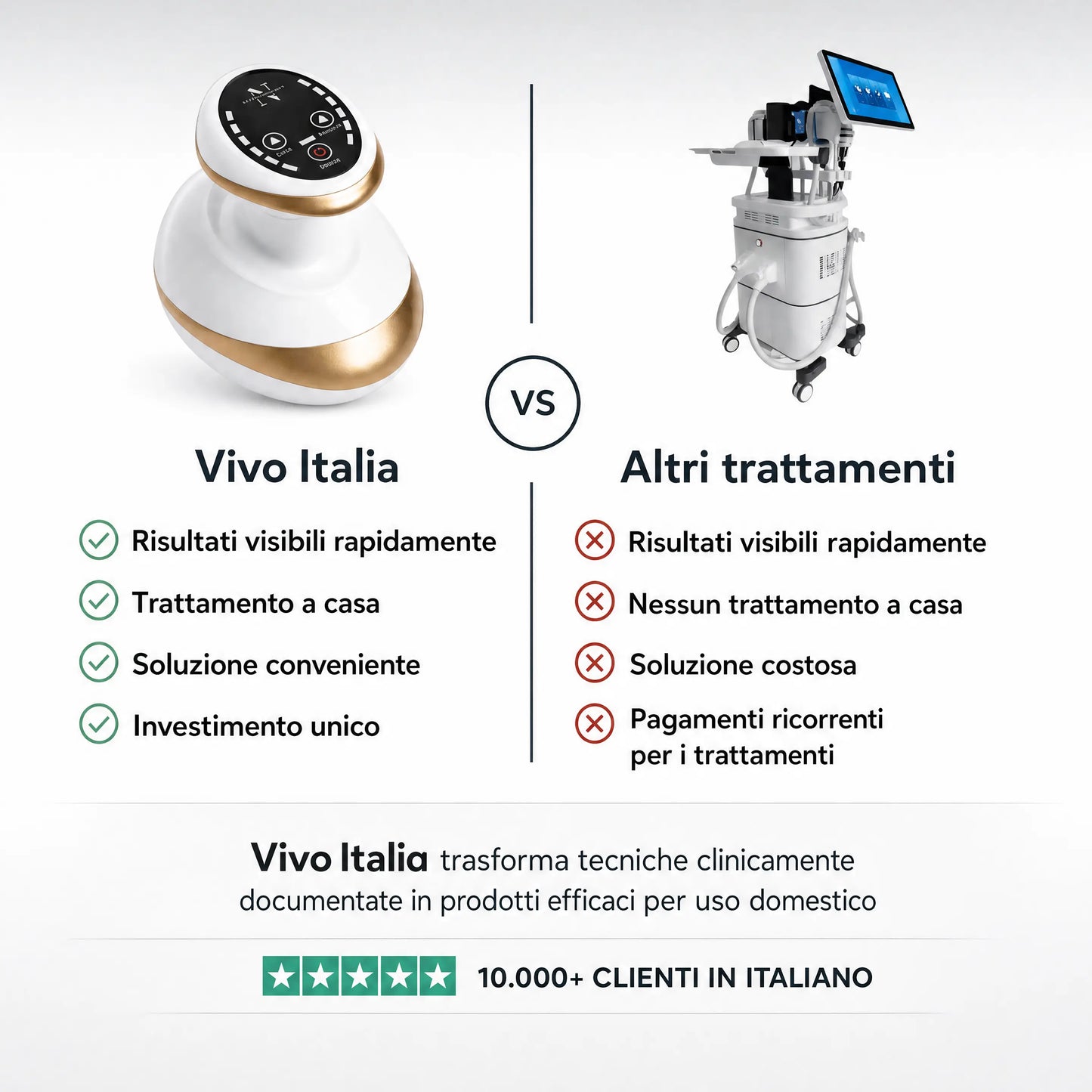Dispositivo 4-in-1 trattamento cellulite